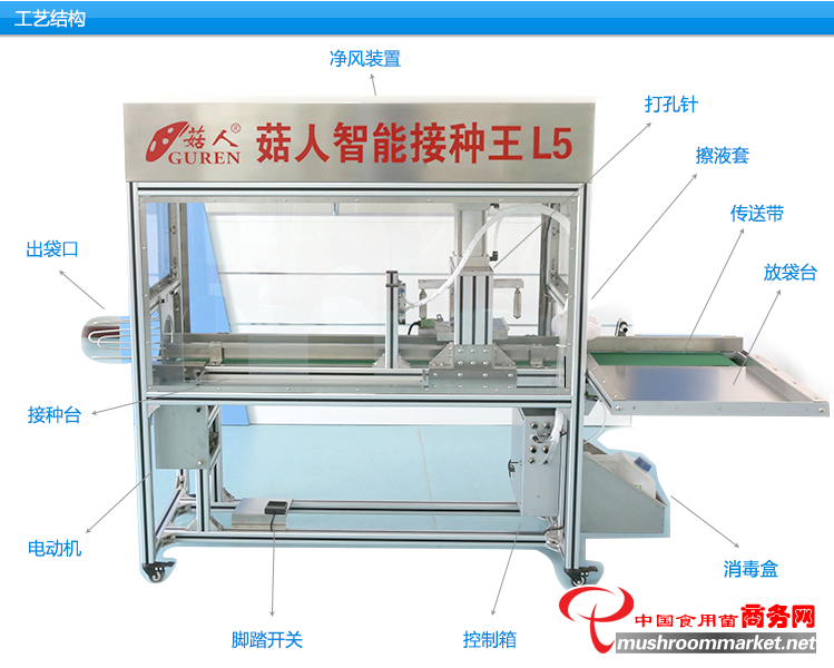 菇人自動接種機(jī)