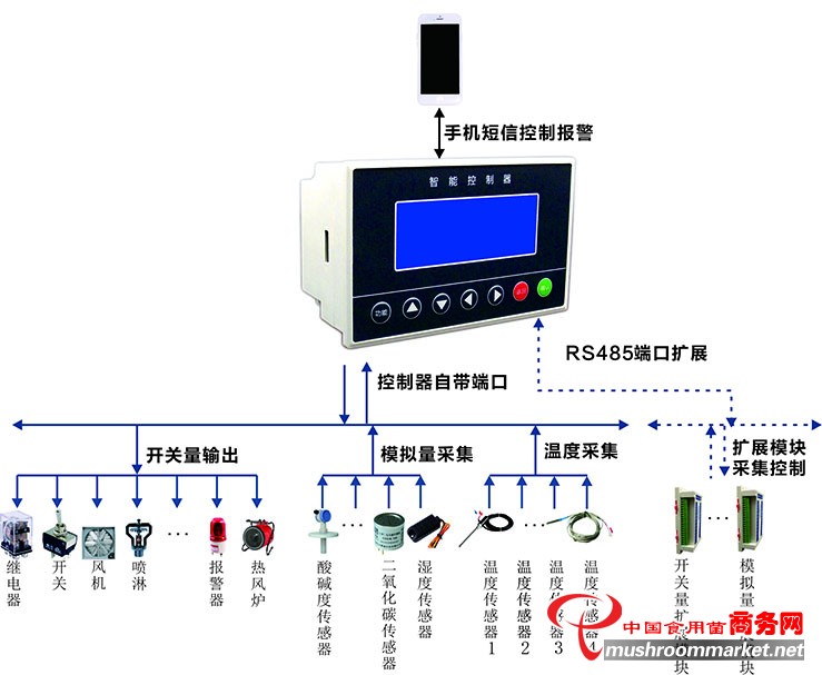 一體機系統(tǒng)應(yīng)用圖.jpg