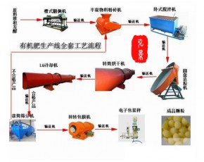  槽式翻拋機如何成為牛糞有機肥生產(chǎn)線當(dāng)家花旦