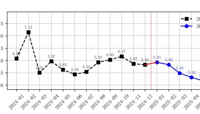 2025年5月全國(guó)食用菌批發(fā)市場(chǎng)金針菇價(jià)格走勢(shì)分析