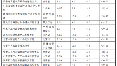 2025年8月全國(guó)食用菌批發(fā)市場(chǎng)平菇價(jià)格走勢(shì)分析