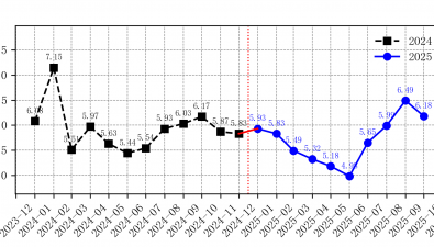 2025年10月全國食用菌批發(fā)市場金針菇價(jià)格走勢分析
