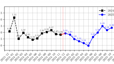 2025年11月全國食用菌批發(fā)市場金針菇價格走勢分析